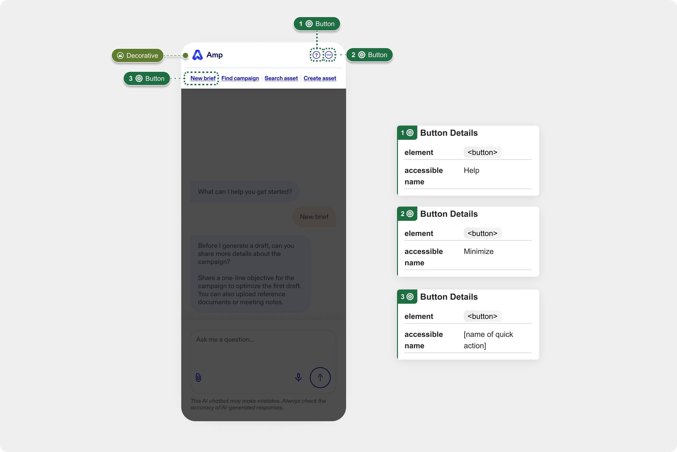 Accessibility annotation of the chat header. The Amp logo is tagged Decorative; the help and minimize icons and the quick-action links are numbered 1 to 3. Three Button Details panels beside it give each one its element type of button and its accessible name — Help, Minimize, and the name of the quick action.