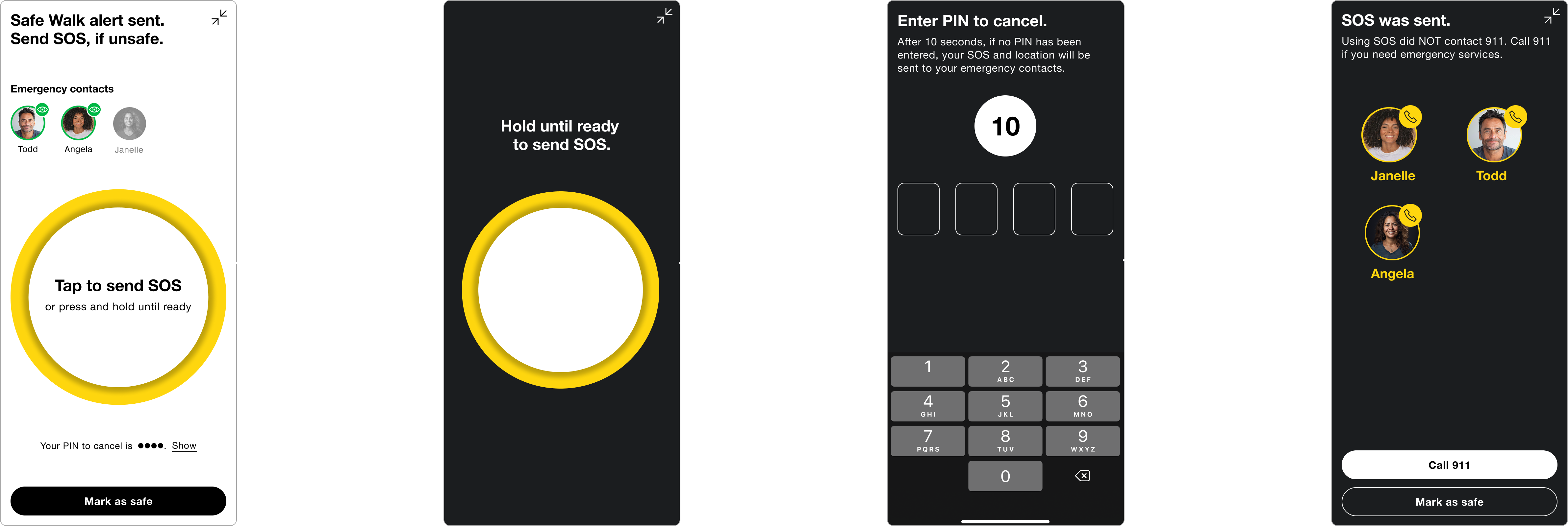 Four screens connected by labelled arrows. The first, “Safe Walk alert sent. Send SOS, if unsafe.”, lists emergency contacts Todd, Angela and Janelle above a large yellow ring reading “Tap to send SOS, or press and hold until ready”, with a PIN to cancel and a Mark as safe button. An arrow labelled “Hold SOS button” leads to the ring filling white under “Hold until ready to send SOS.” An arrow labelled “Release” leads to “Enter PIN to cancel.”, which warns that after 10 seconds with no PIN entered the SOS and location go to the emergency contacts, showing a countdown at 10 above four empty PIN fields and a keypad. An arrow labelled “Time expires” leads to “SOS was sent”, which notes that SOS did not contact 911 and offers one-tap calls to Janelle, Todd and Angela above Call 911 and Mark as safe.