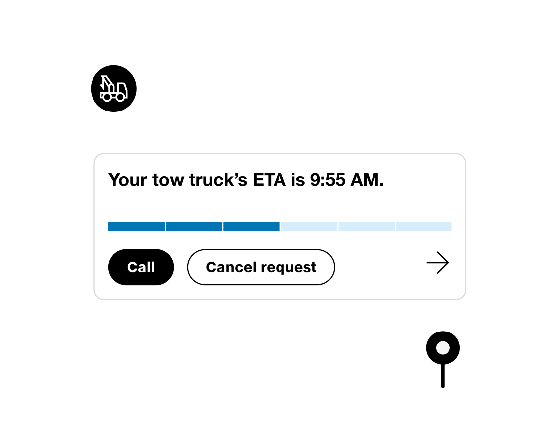 A roadside assistance tracker showing a tow truck's ETA, a progress bar, and Call and Cancel request buttons, sitting between a tow truck badge and a destination pin.